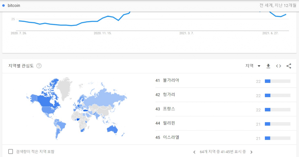 동남아 비트코인 관심도