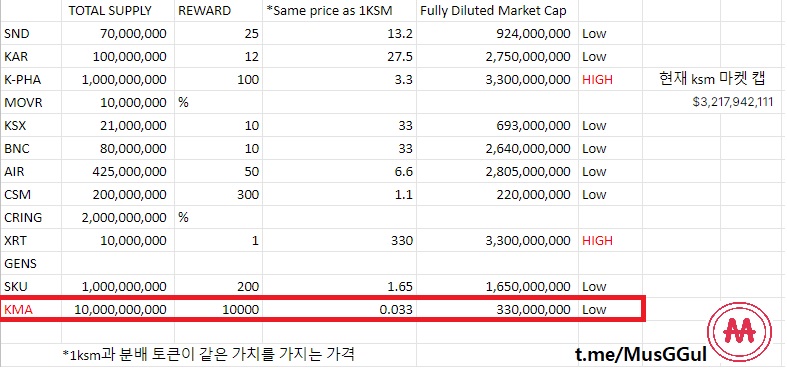 파라체인 옥션 가격표